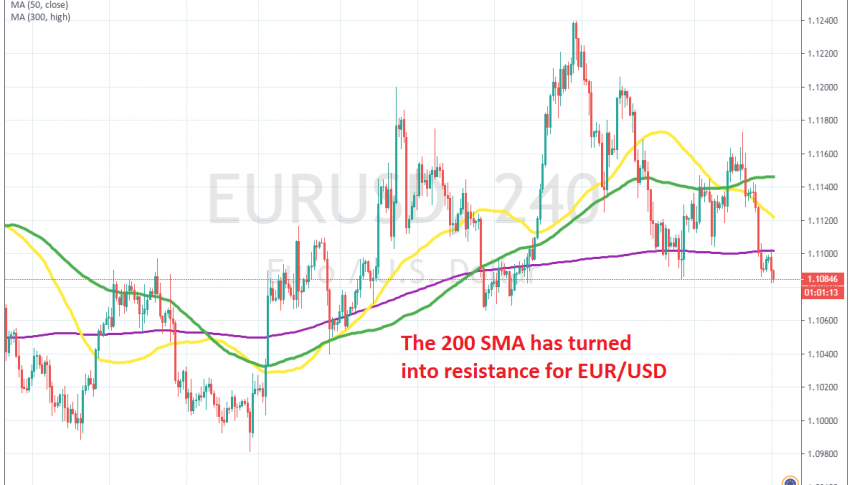 Sellers remain in control as highs keep getting lower