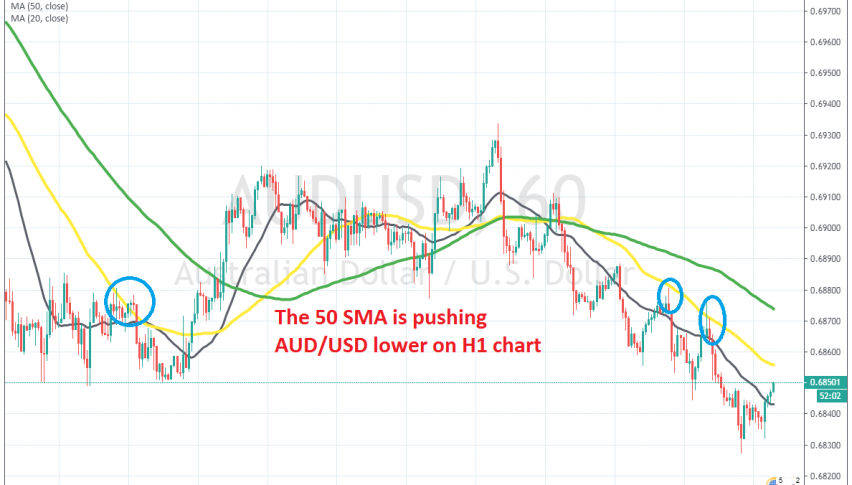 The retrace is almost complete on H1 chart