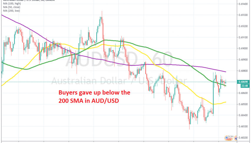 The climb has now ended for AUD/USD