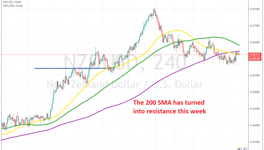 The retrace higher is complete for GBP/USD on H4 chart