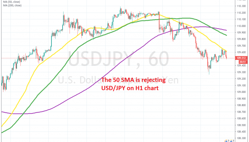 The retrace higher ended at the 50 SMA