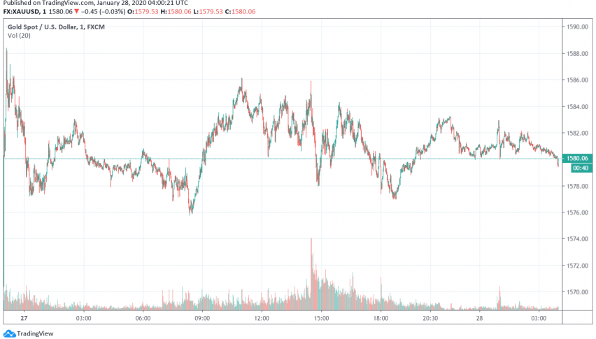 Gold - XAU/USD