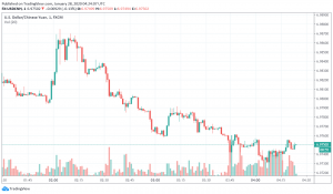 Chinese Yuan Weakens to One-Month Low as Markets Worry About Economic Impact of Coronavirus