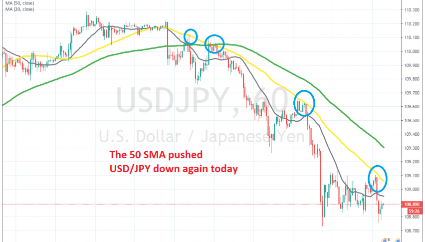 The retrace is over on H1 chart