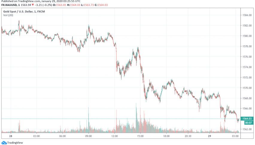 Gold Trades Steady as Markets Wait for FOMC