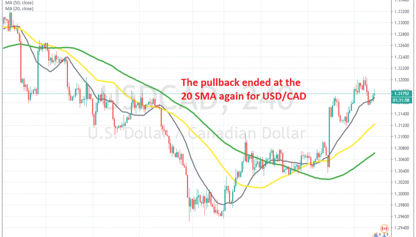 USD/CAD remains bullish above the 20 SMA