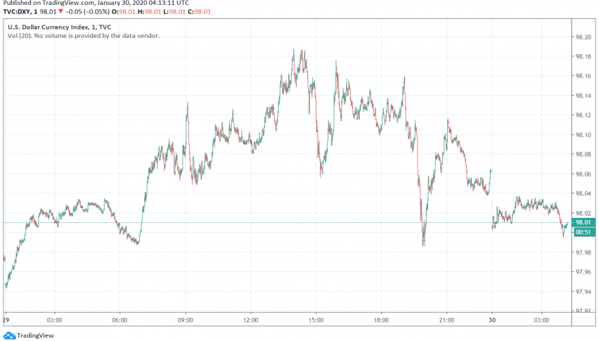 US Dollar Steadies After Fed's Policy Decision