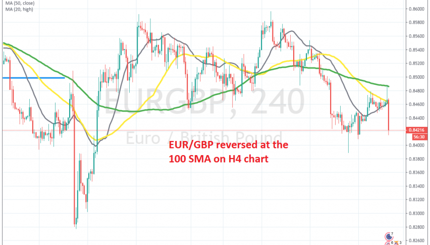 The downside momentum has resumed again after the retrace up