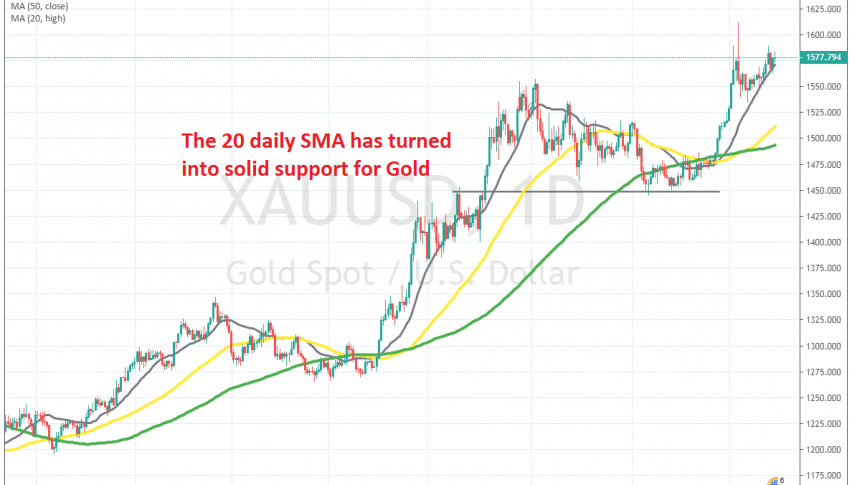 The uptrend continues for Gold