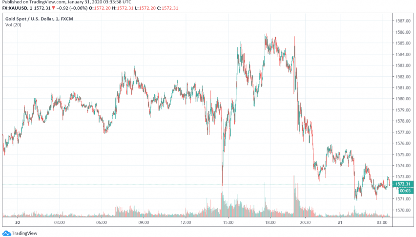 Gold - XAU/USD