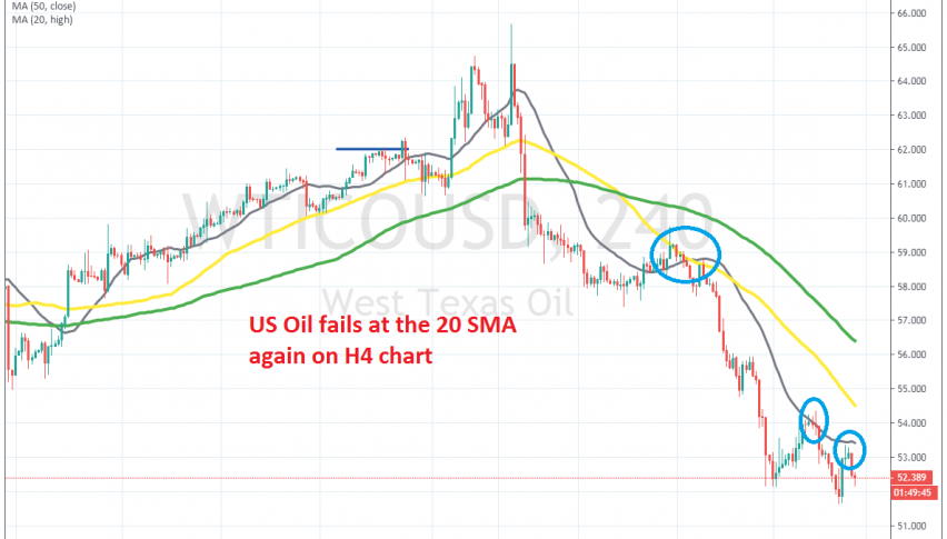 The bearish trend continues for WTI Oil