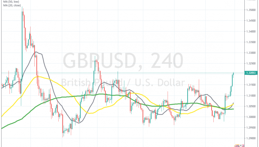 GBP/USD has gained around 200 pips on the BOE event