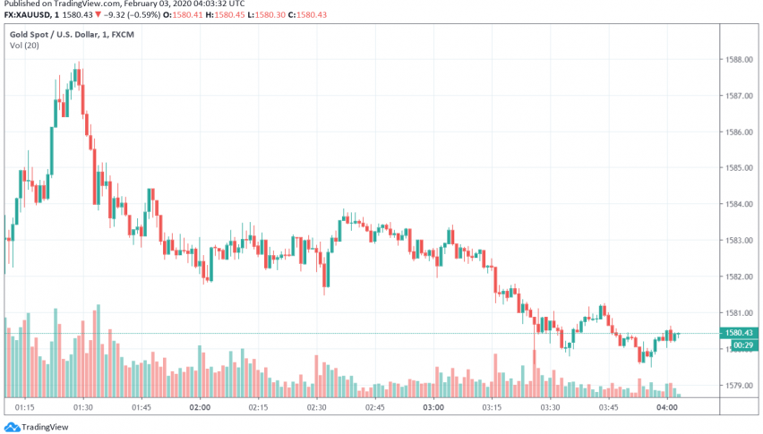 Gold Weakens Over Stronger US Dollar, PBOC's Liquidity Injection Plans