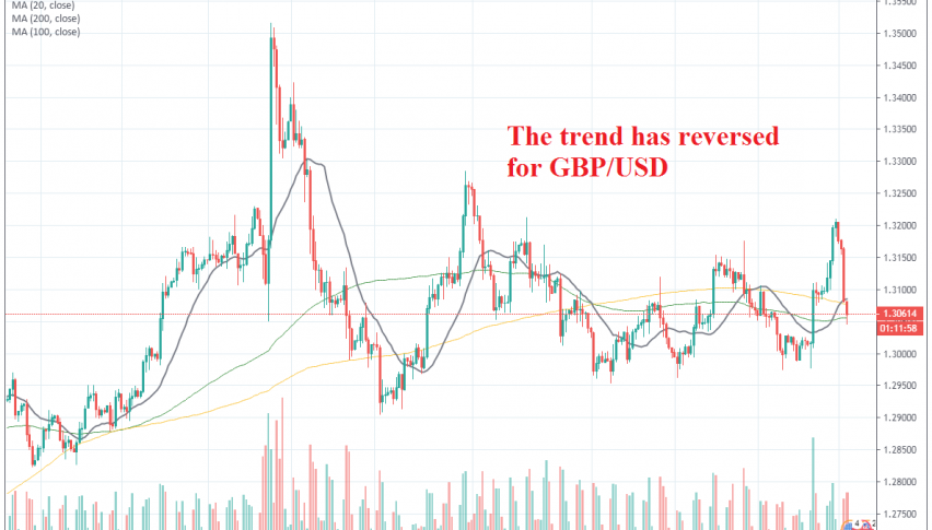 The retrace down might be coming to an end