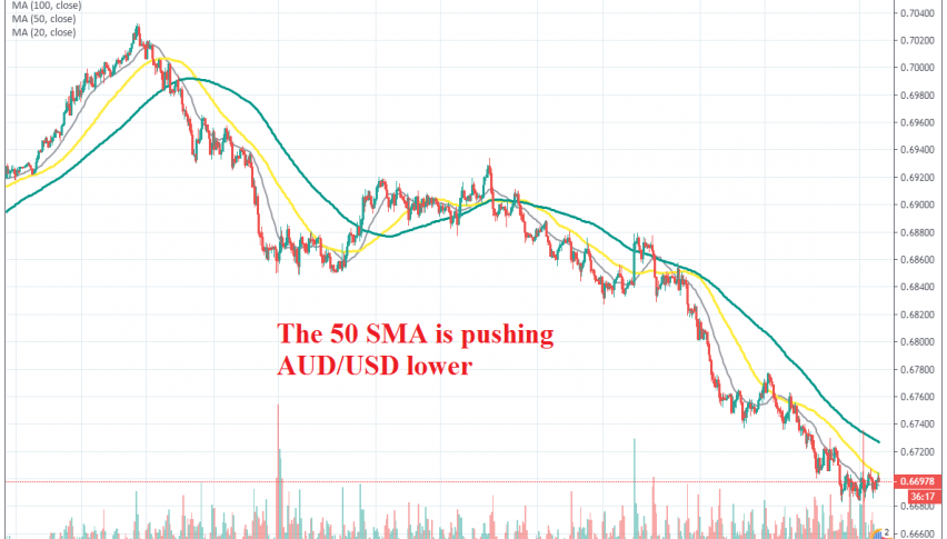 The downside is picking up pace on H1 chart