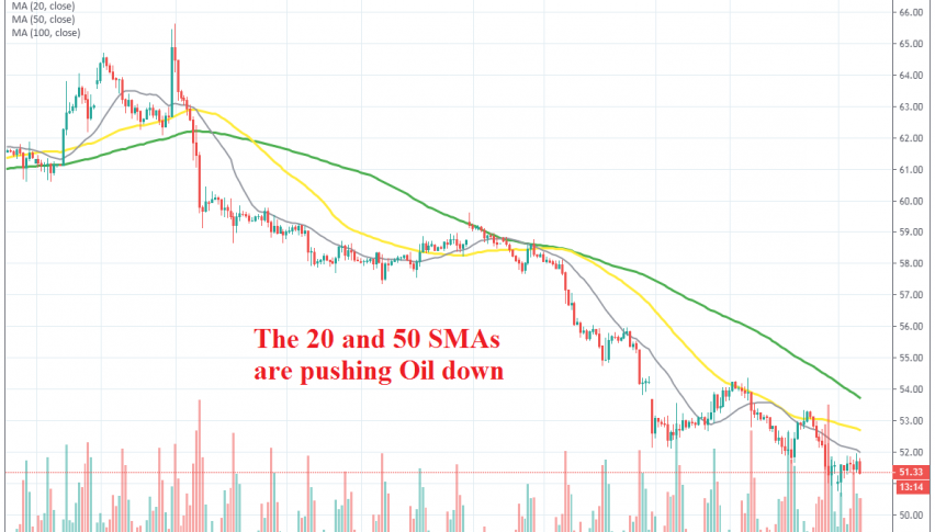 Crude Oil can´t find any bids