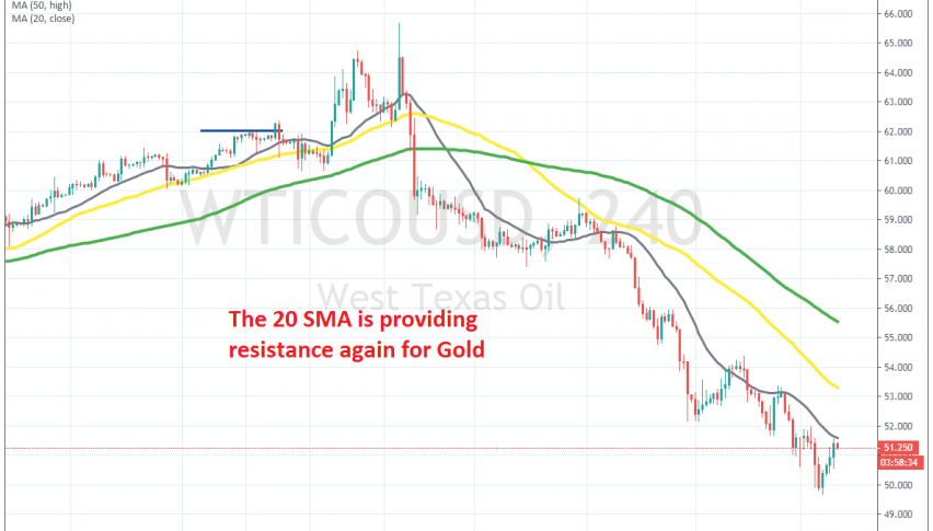 The pullback ended at the 20 SMA on H4 chart