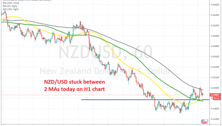 The retrace ended at the 100 SMA yesterday