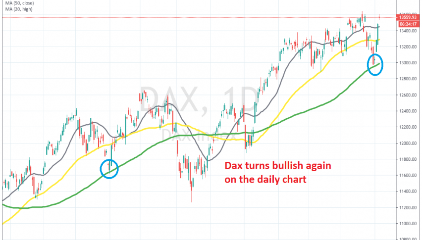 The 100 SMA reversed Dax higher