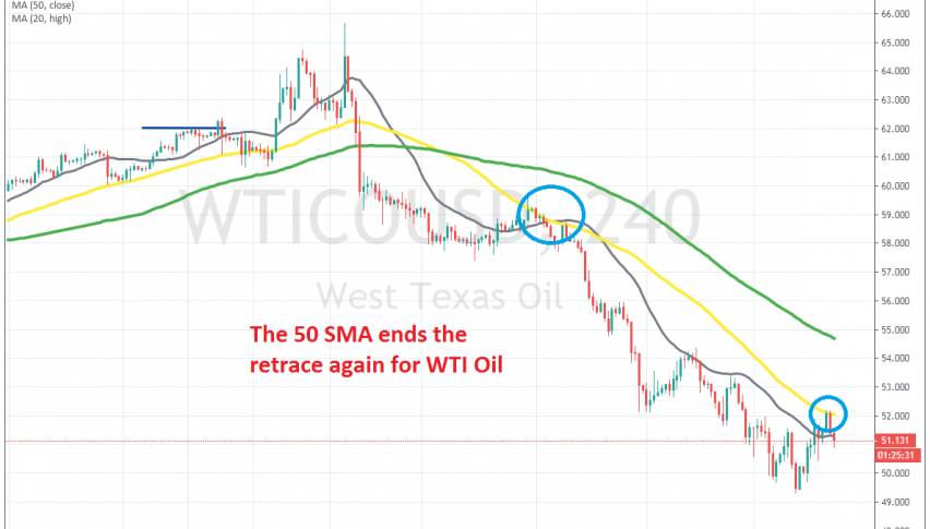 The 50 SMA rejects the price again on H4 chart