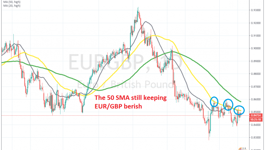 The main trend is still bearish for EUR/GBP