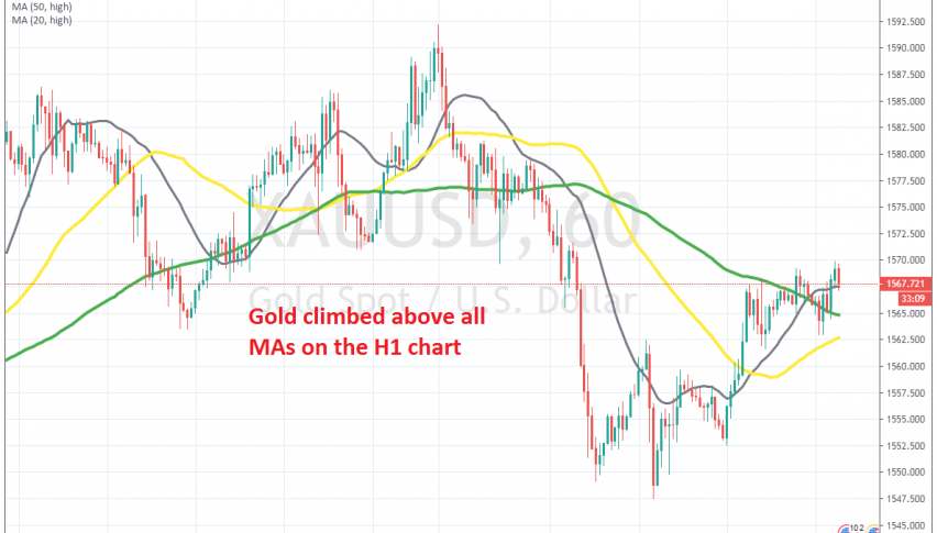 The retrace down seems complete for Gold now
