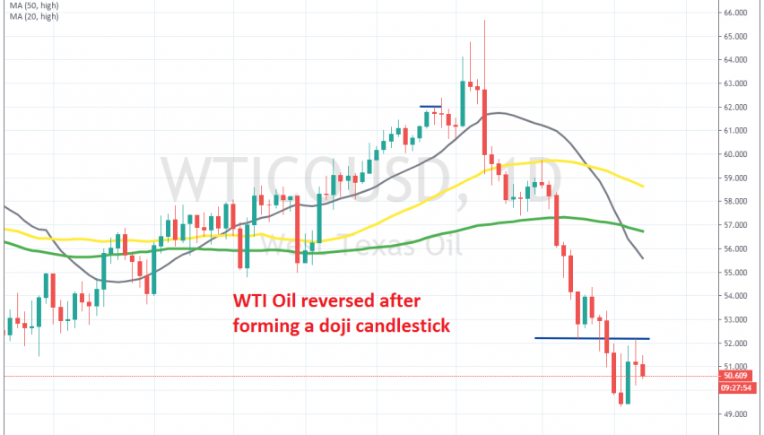 The retrace higher is over now