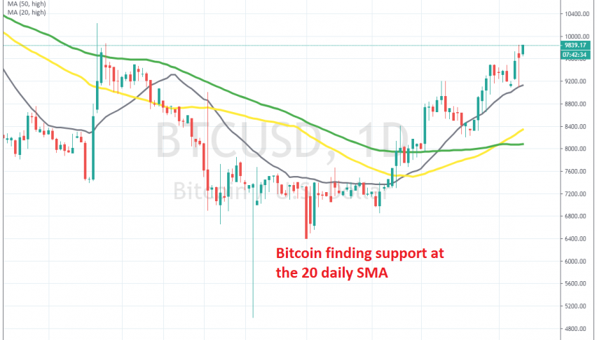 The 20 SMA pushing Bitcoin higher