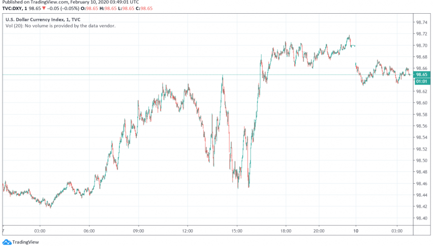 US Dollar Trades Steady, Supported by Strong NFP Report and Risk-off Sentiment