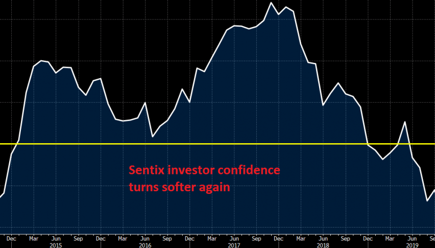 Investors are not too confident this month