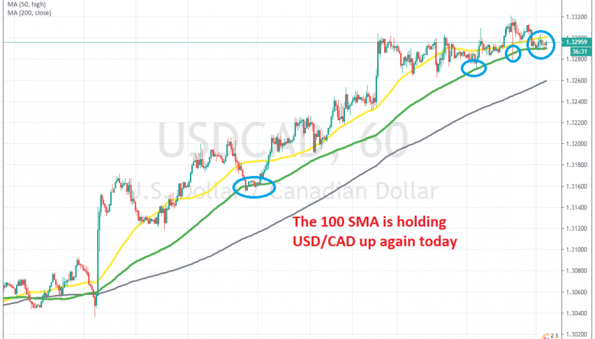 MAs are pushing USD/CAD higher on H1 chart