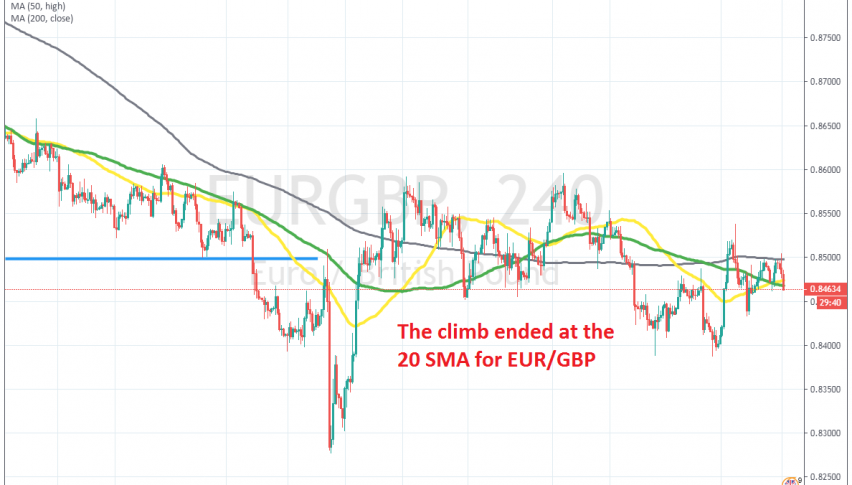 the 20 SMA reversed EUR/GBP lower earlier