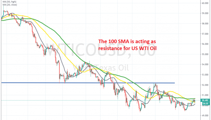The retrace is complete on the H1 chart