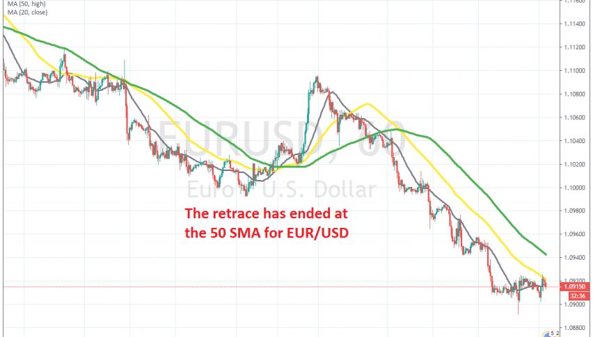 The pullback has ended at the 50 SMA on H1 chart