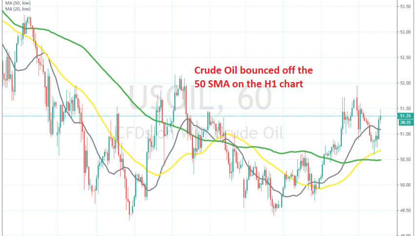 The pullback lower is over now for WTI crude