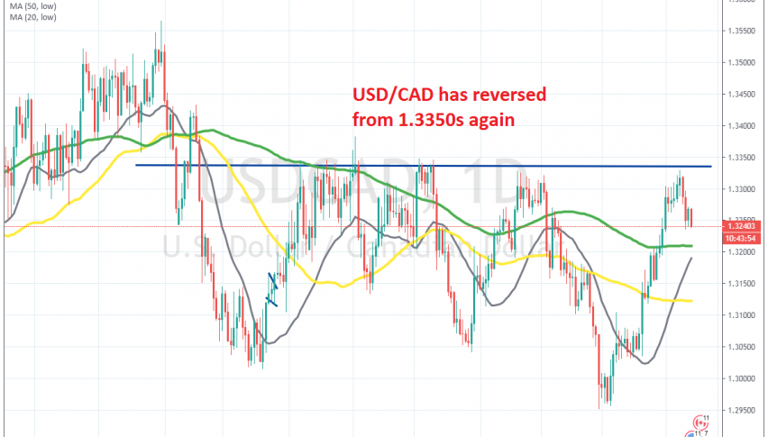 The resistance zone still seems to be holding