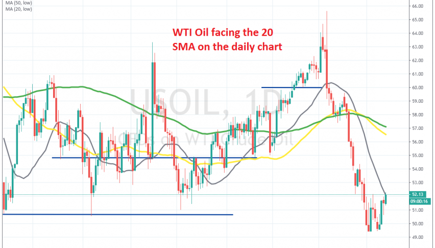 The retrace seems complete now for crude Oil
