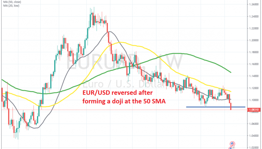 The downtrend has resumed again on the weekly chart