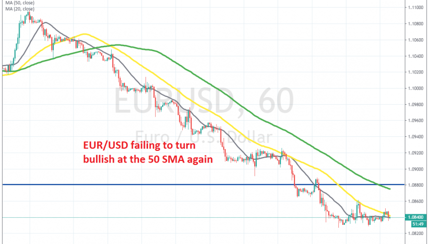 The bearish trend continues for EUR/USD on the H1 chart