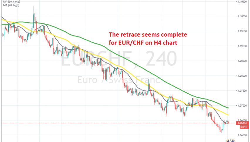The main trend is still pretty bearish