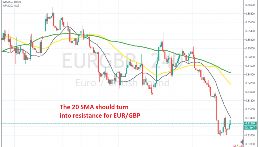 The retrace seems complete on H4 chart