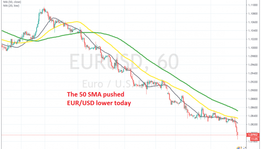 EUR/USD broke below 1.08 today