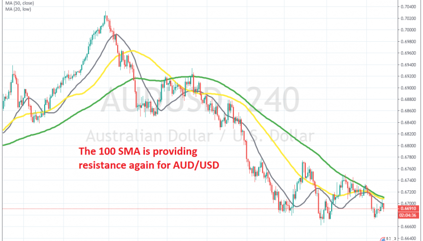 The pullback is complete on the H4 chart