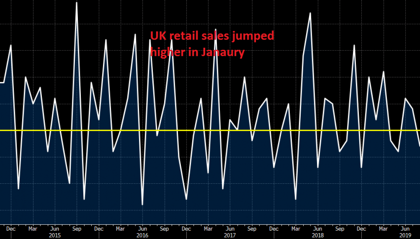 UK economy has started 2020 in the right foot