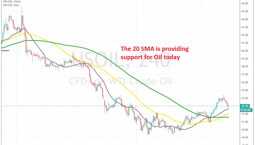 MAs have turned from resistance into support now