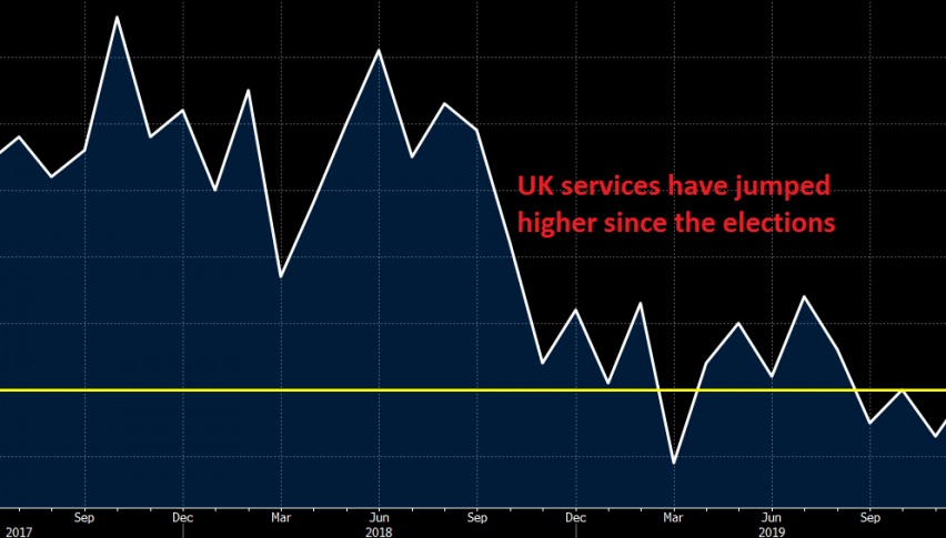 Services are in a good spot now in UK