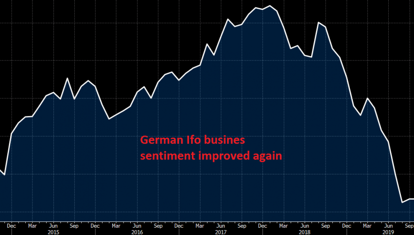 The Eurozone economy seems to be improving slightly