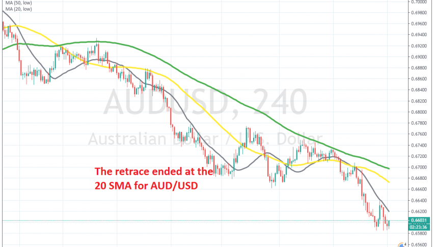 AUD/USD resumes the bearish trend