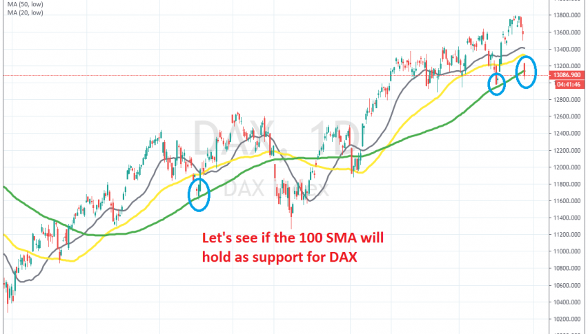 Dax still trading around the 100 SMA on the daily chart