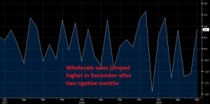 Canadian economy might be starting to improve as well
